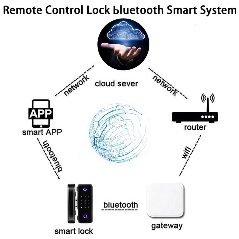 Bluetooth Smart Lock TTLOCK Security Latch Fingerprint Electronic Door Handle Lever Handle Lock Knob Lock