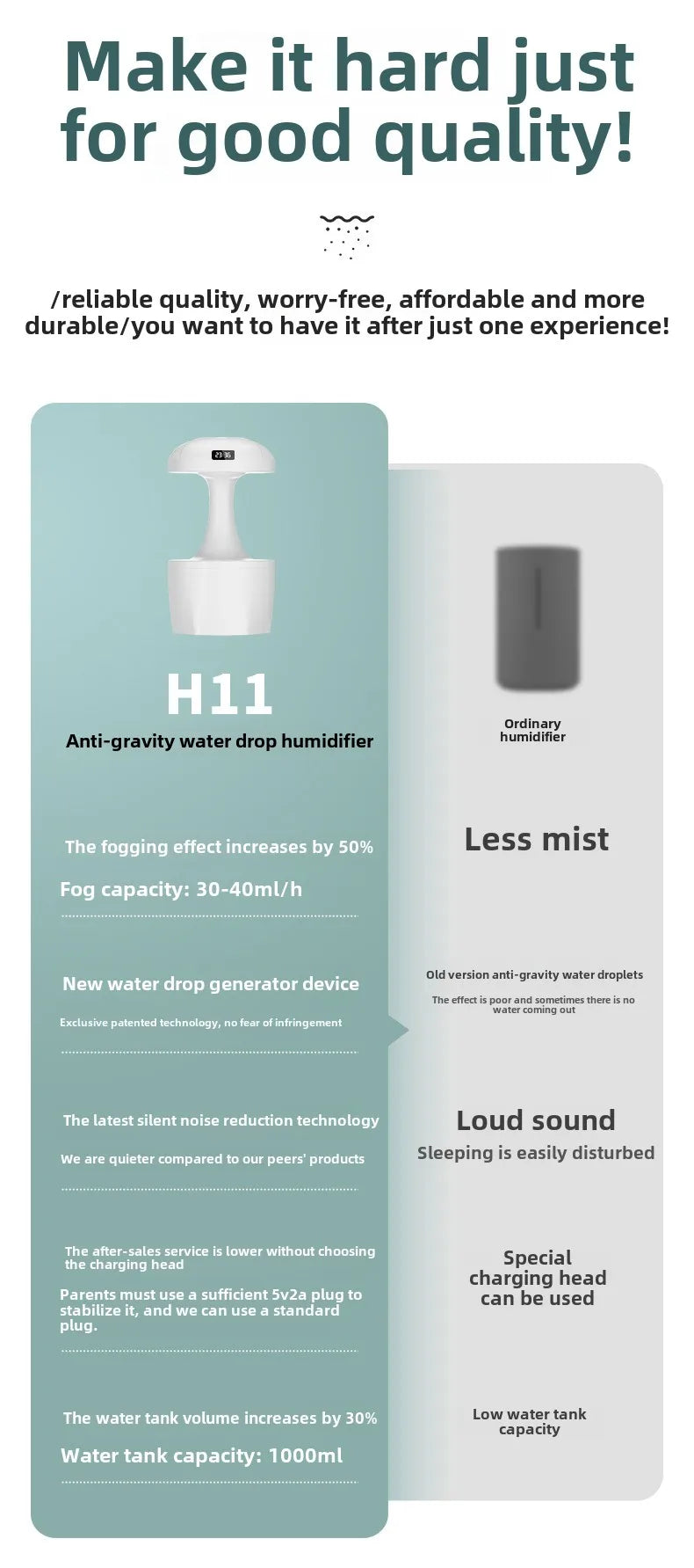 Anti Gravity Humidifiers for Home Bedroom Mini Cool Mist Ultrasonic Air Humidifier Water Drop Silent Humidifier with Night Light